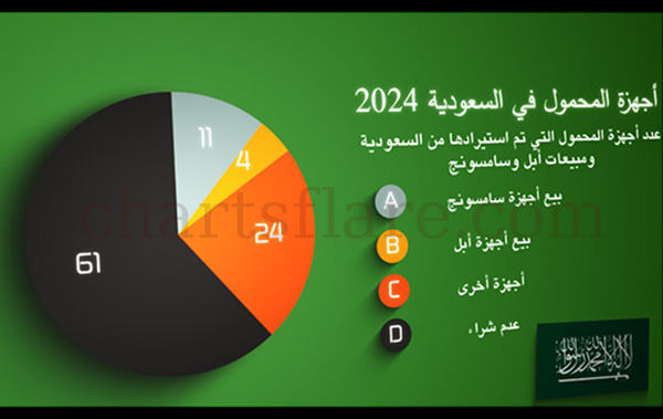 اجهزة المحمول في السعودية